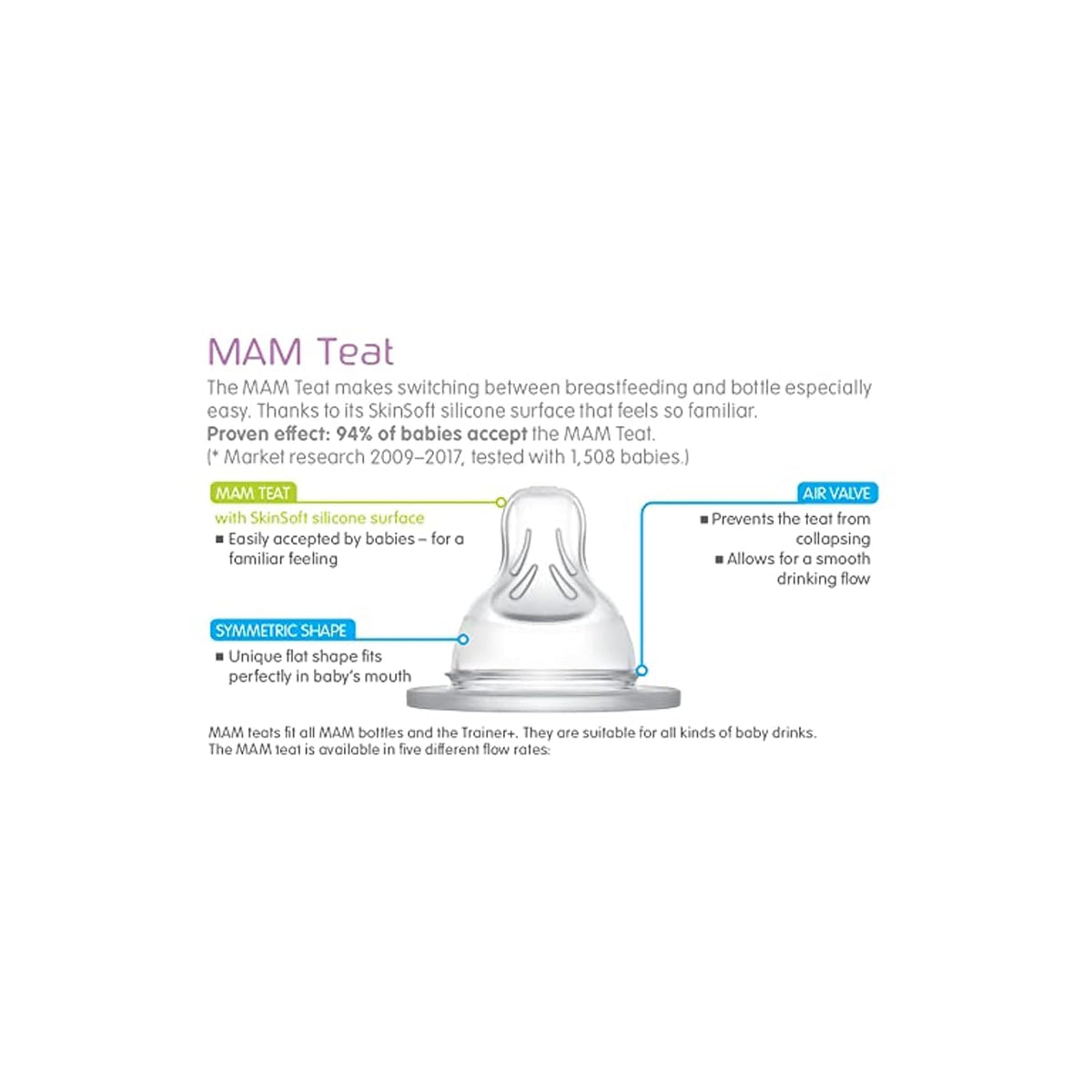 MAM SkinSoft tétines en silicone, lot de 2
