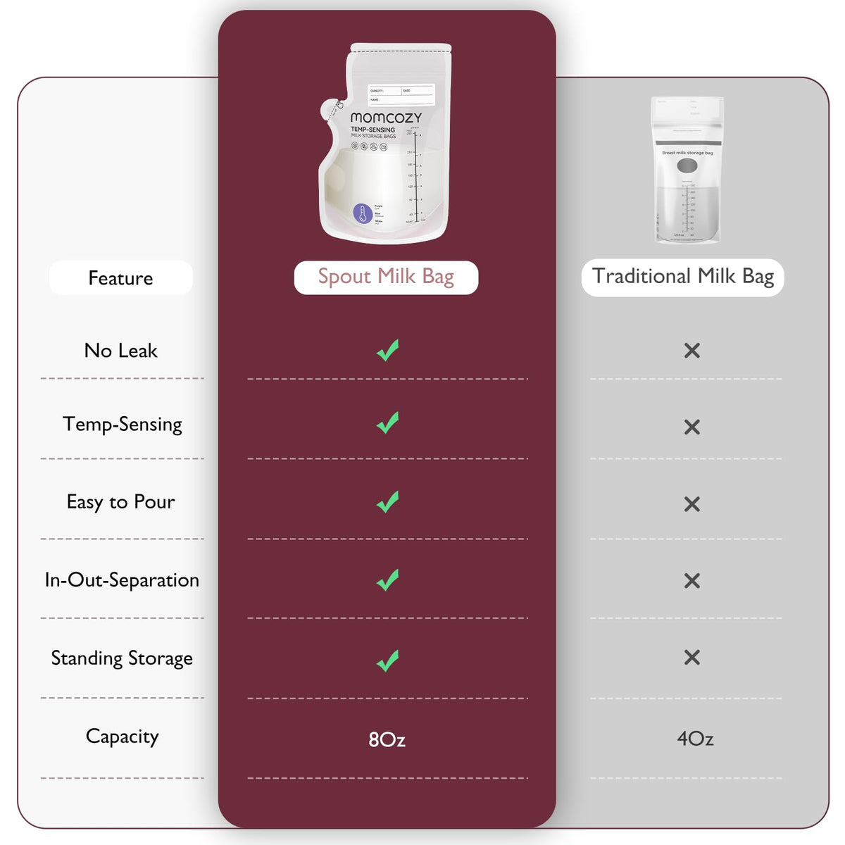 Momcozy poches de conservation du lait thermosensibles, 60 x 250 ml