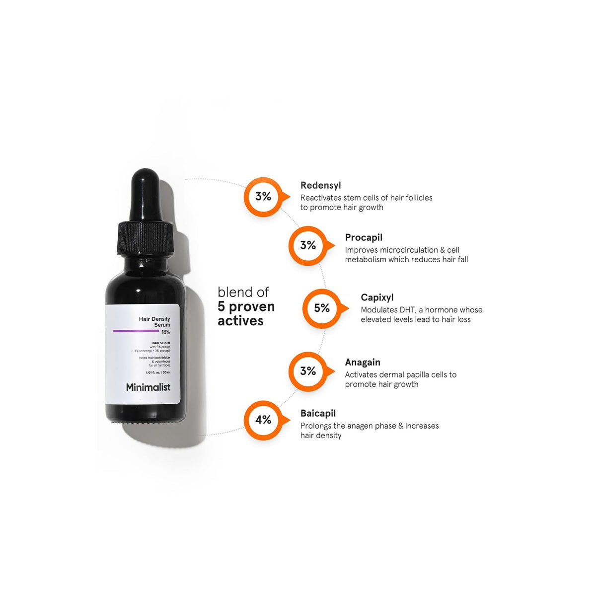 Minimalist sérum densité cheveux 18 % 30 ml