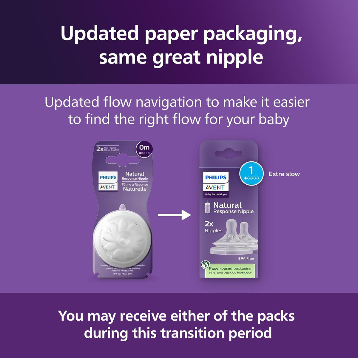 Philips Avent Natural Response tétines de rechange, lot de 2