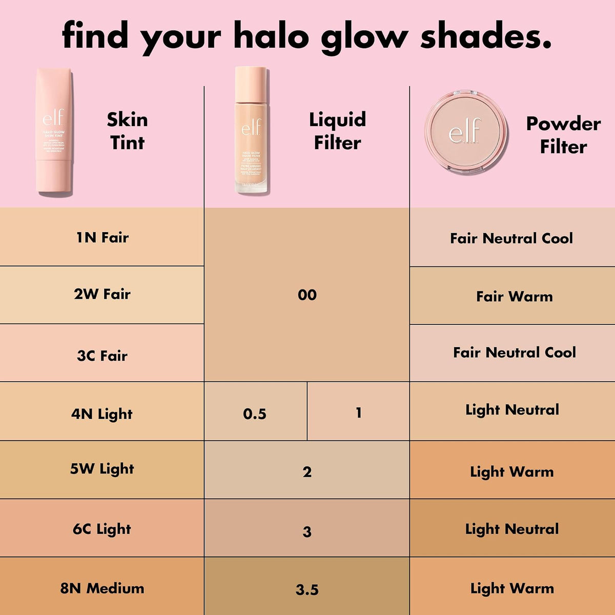 e.l.f. Halo Glow Liquid Filter enlumineur teinté, 31,5 ml