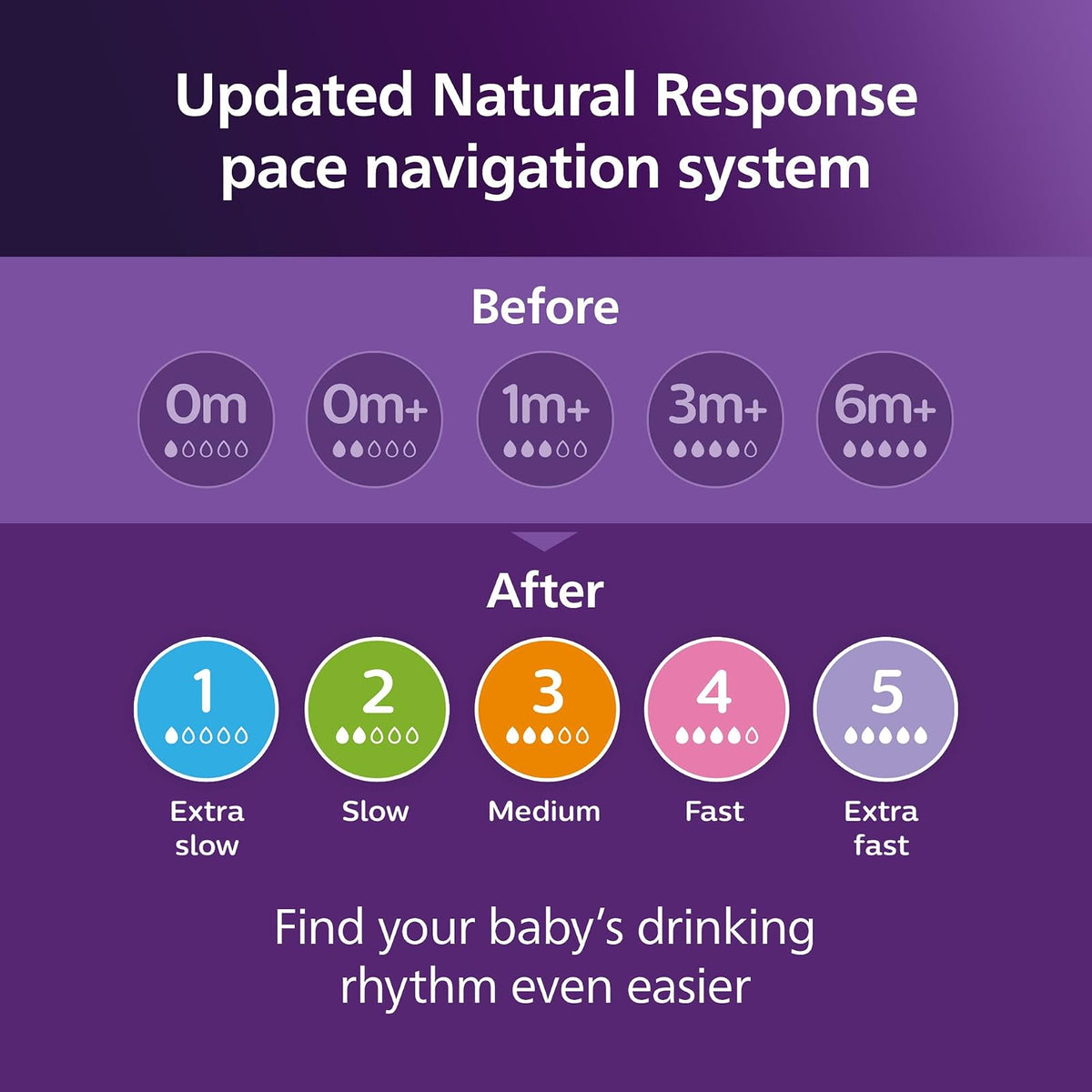 Philips Avent Natural Response tétines de rechange, lot de 2