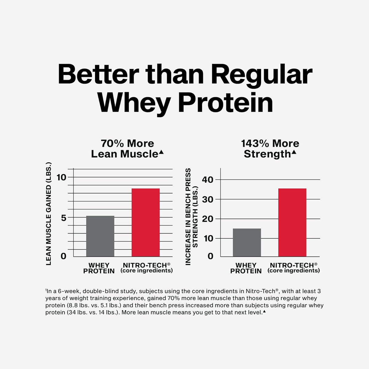 MuscleTech Nitro-Tech whey + créatine