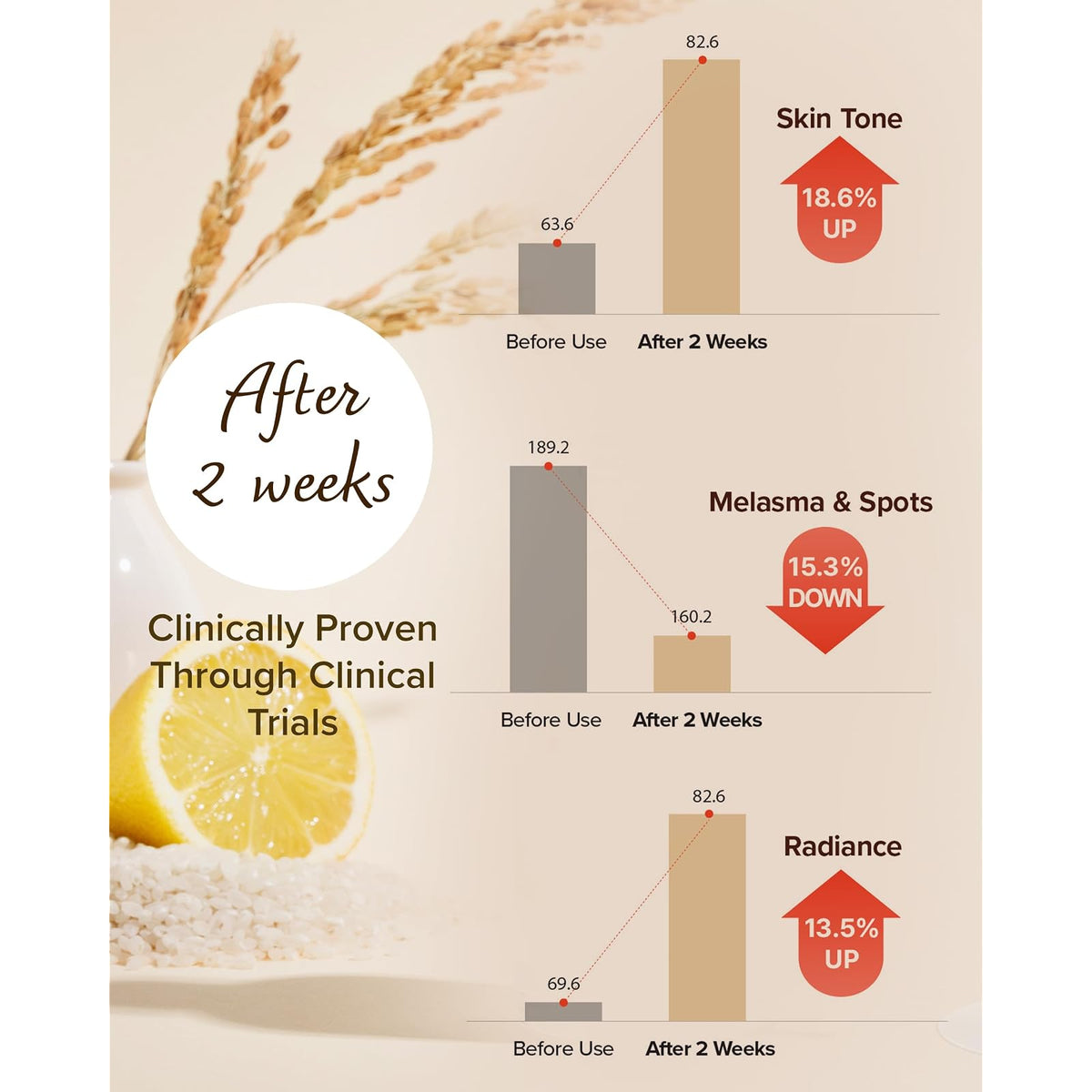 Mary&May Rice Niacin 10 % sérum éclat triple vitamine, 80 ml