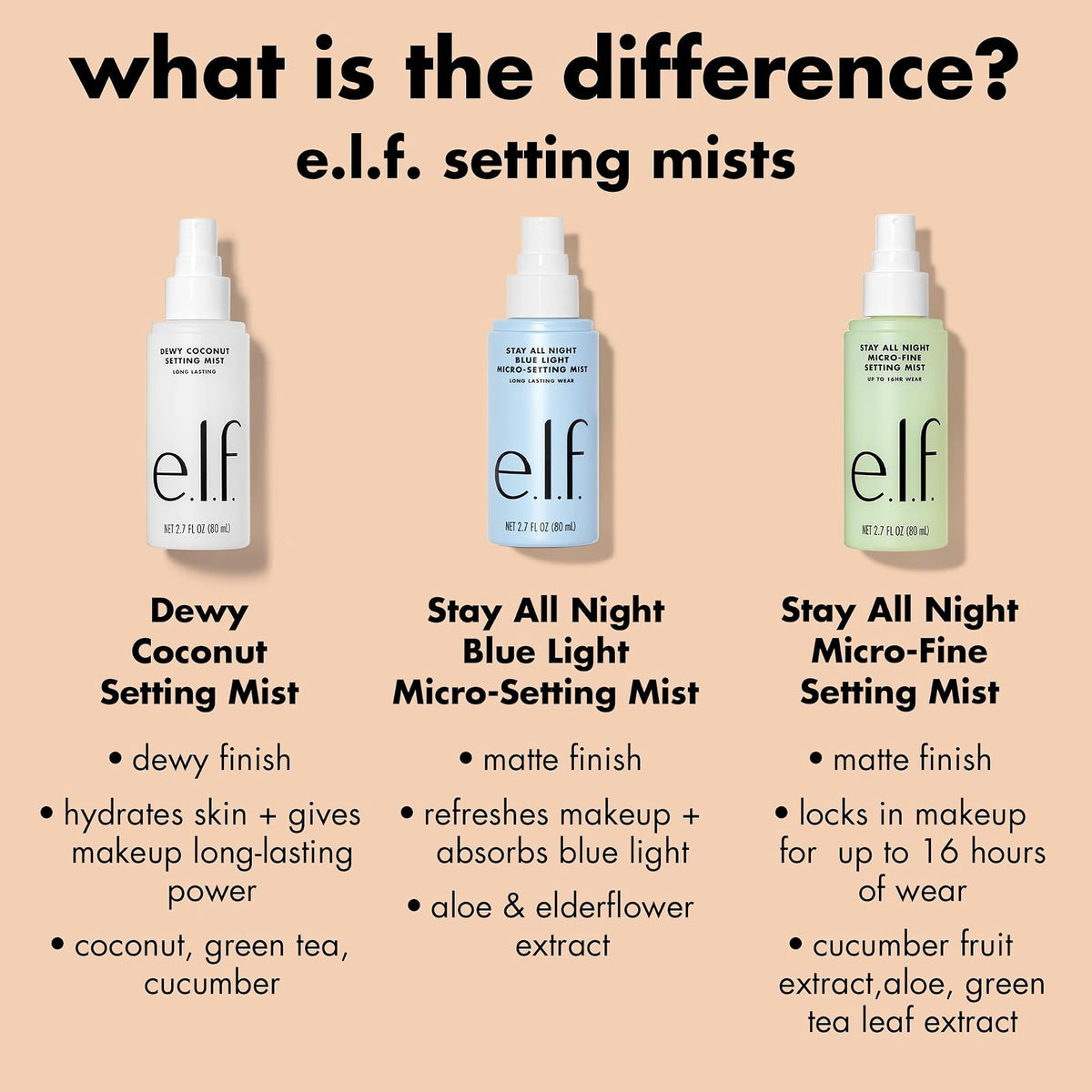 e.l.f. Stay All Night Micro-Fine Setting Mist 80 ml · photo 2